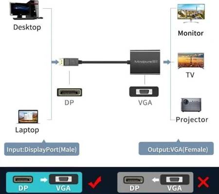 MINDPURE VGA MALE TO HDMI FEMALE CONVERTER WITH AUDIO POWER 1080P (ABS) BLACK LX10366 - Image 3