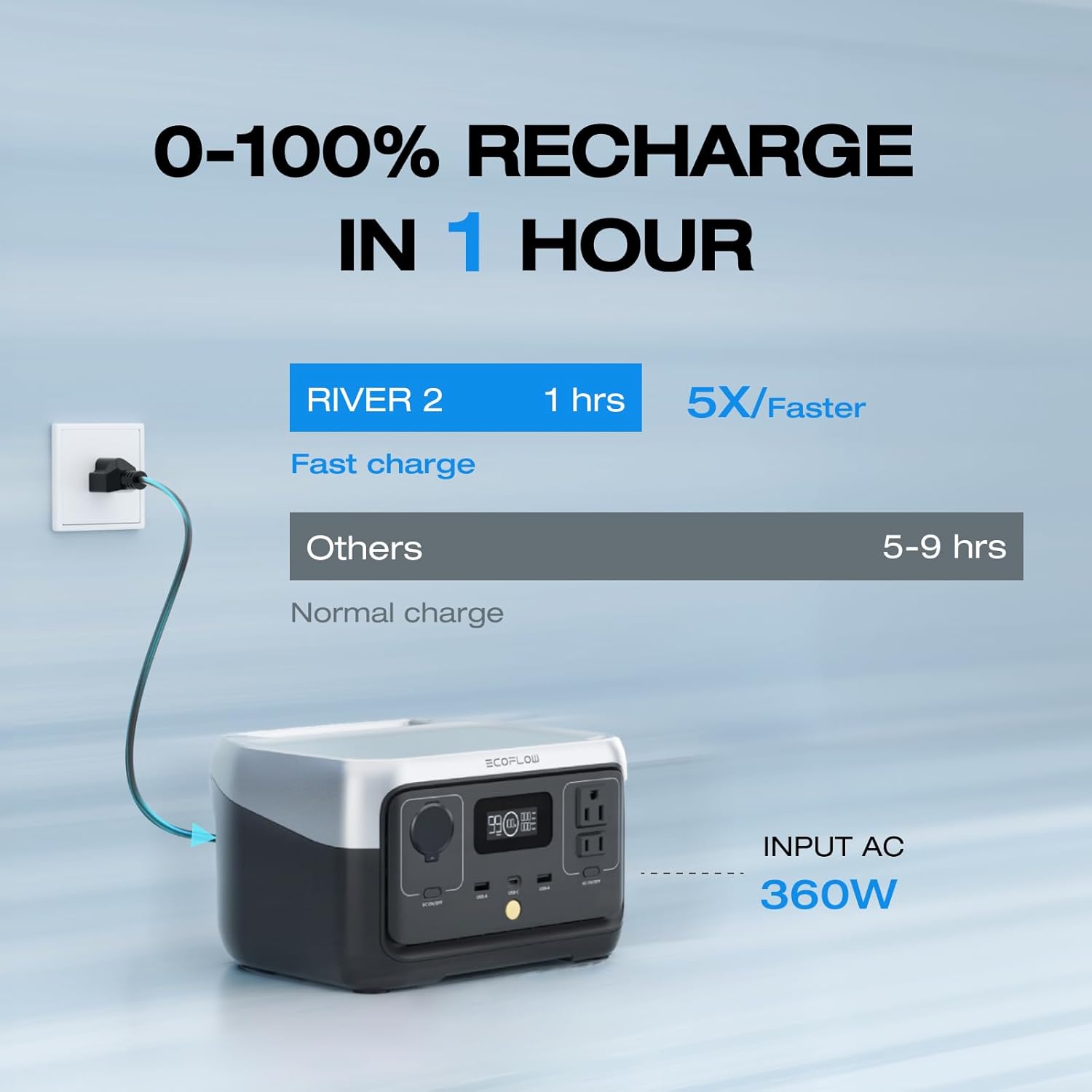 ECOFLOW RIVER 2 PORTABLE POWER STATION 256WH EFR600 - Image 2