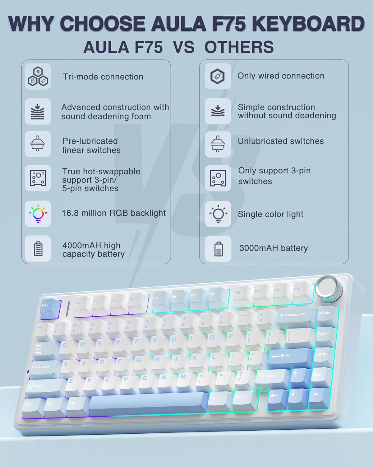 AULA 75 KEYS RGB 75% MECHANICAL GAMING KEYBOARD TRI MODE KNOB SEIYA SWITCH WHITE CONTOUR F75 - Image 3