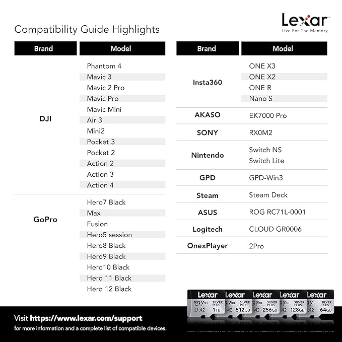 LEXAR PROFESSIONAL SILVER PLUS MICROSDXC UHS-I CARDS 205MB/S-1TB LMSSIPL001T-BNANG - Image 8