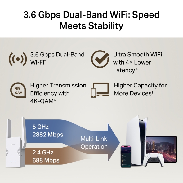 TP-LINK BE3600 DUAL BAND WIFI 7 RANGE EXTENDER RE225BE - Image 6