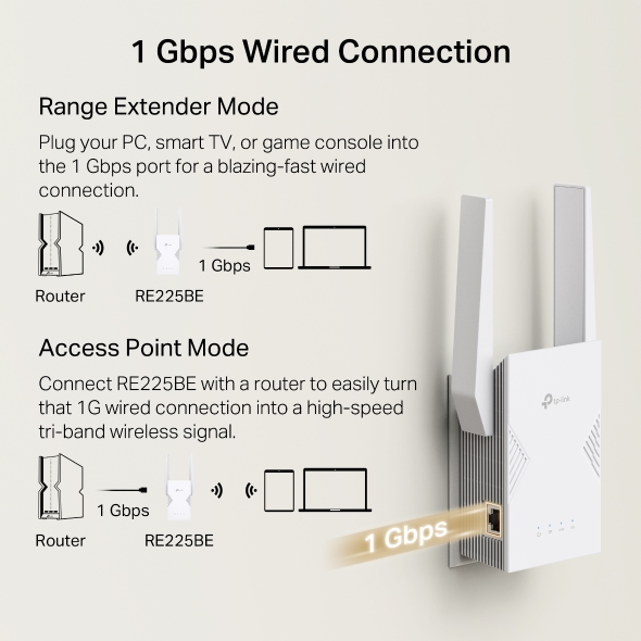 TP-LINK BE3600 DUAL BAND WIFI 7 RANGE EXTENDER RE225BE - Image 7