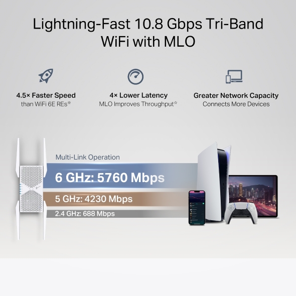 TP-LINK BE11000 TRI BAND WIFI 7 RANGE EXTENDER RE655BE - Image 5