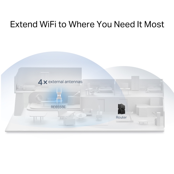 TP-LINK BE11000 TRI BAND WIFI 7 RANGE EXTENDER RE655BE - Image 7