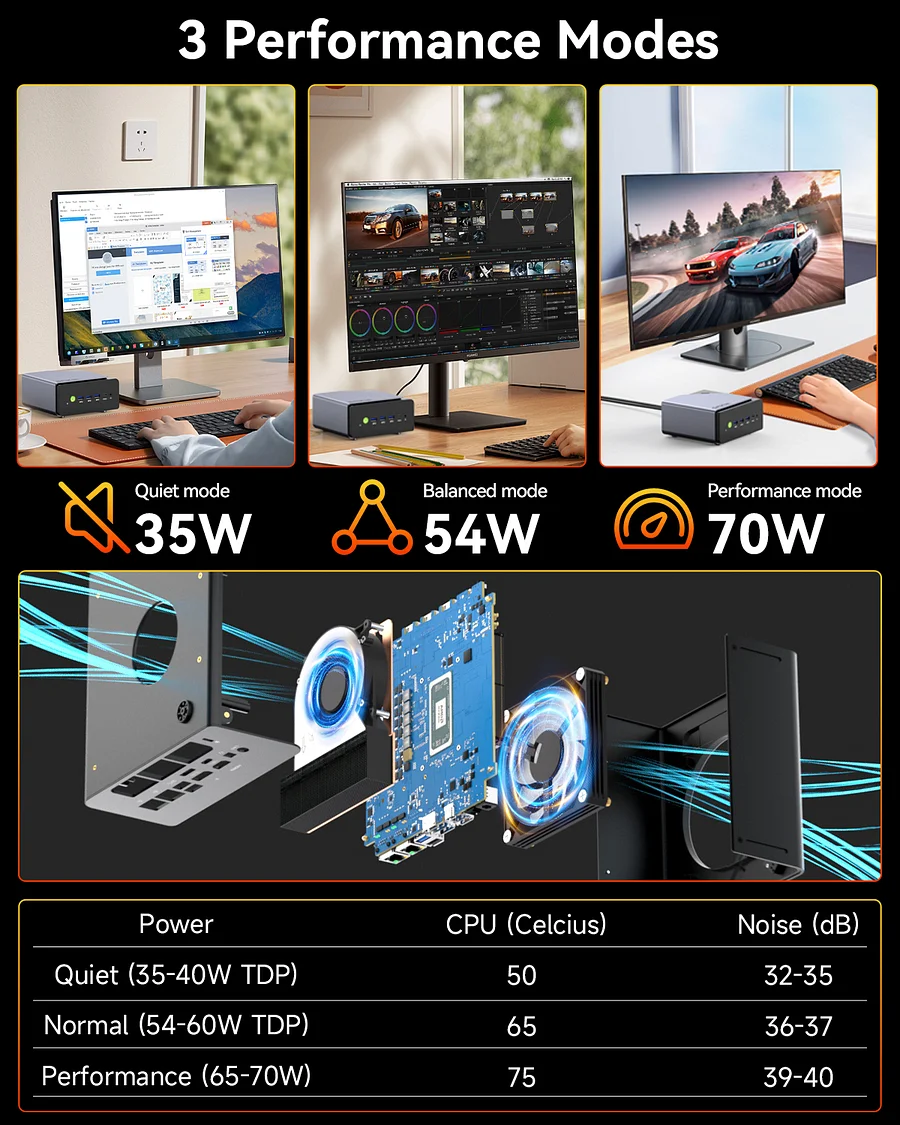 GMKTEC MINI PC AMD RYZEN 7 H 255 32GB RAM 1TB SSD WIN 11 PRO NUCBOX-K12 - Image 6