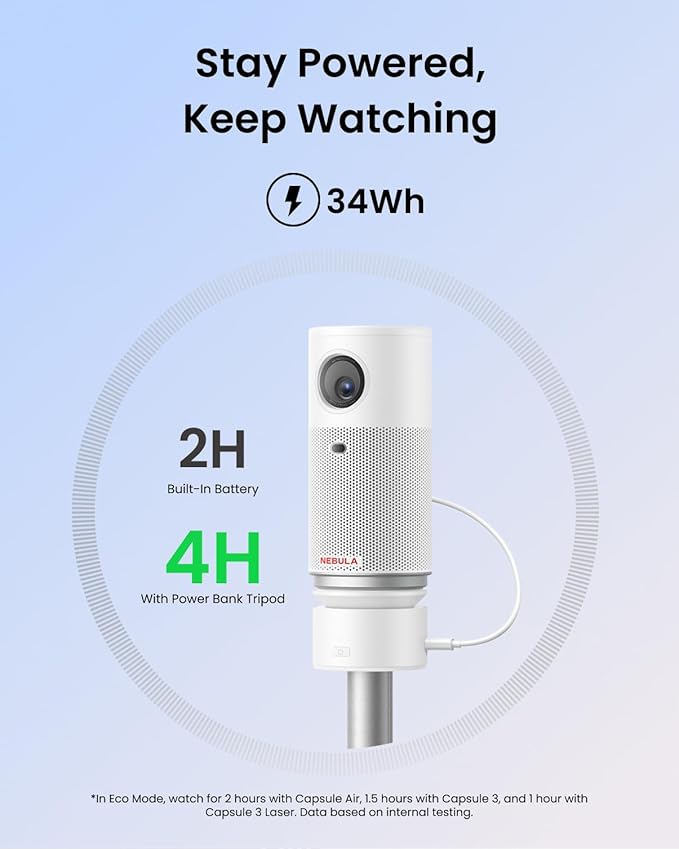 ANKER NEBULA CAPSULE POWERBANK TRIPOD WHITE D0731121 - Image 4