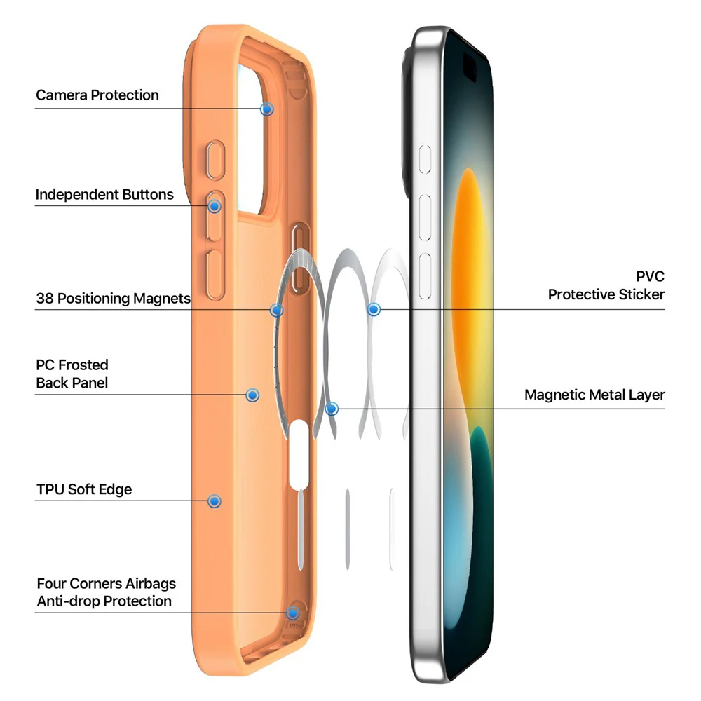 DUX DUCIS IPHONE 17 PRO YIND CASE ORANGE YIND0221 - Image 3