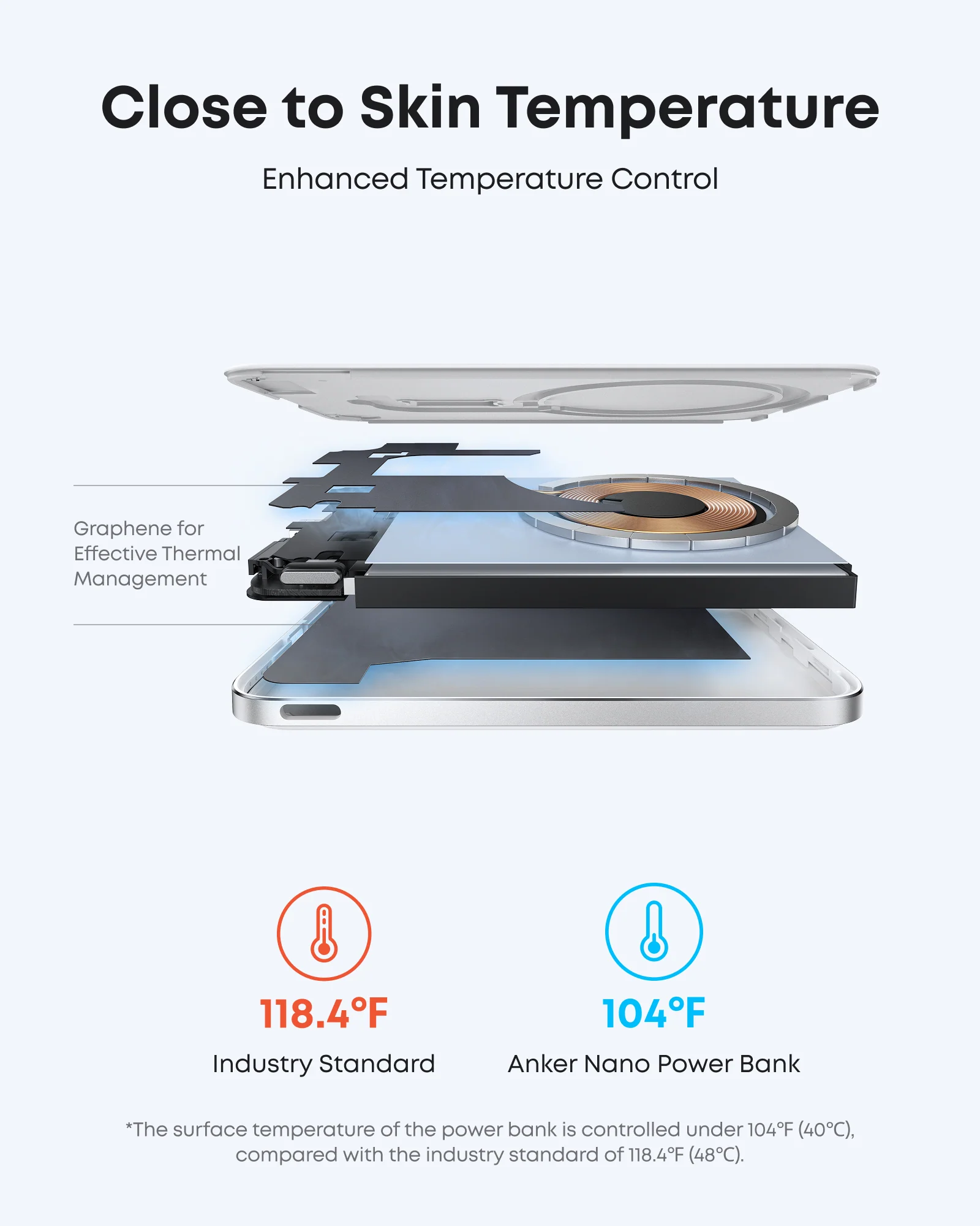 ANKER NANO POWER BANK 5K MAGGO SLIM WHITE A1665H21 - Image 4