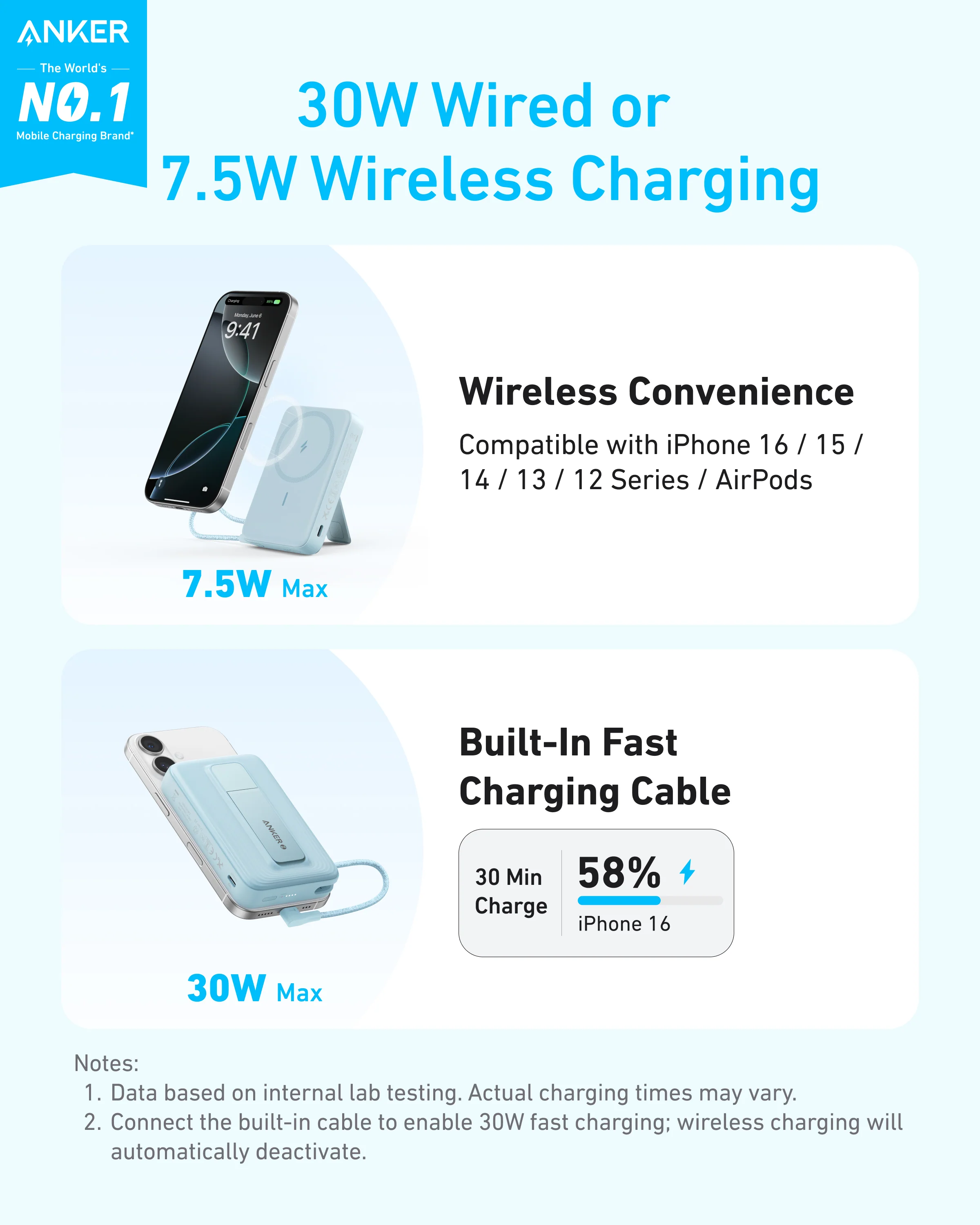ANKER ZOLO 10K MAGNETIC BUILT IN USB C CABLE POWERBANK WHITE A1685H21 - Image 2
