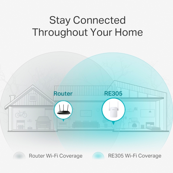 TP-LINK AC1200 DUAL BAND MESH WI-FI EXTENDER RE305 - Image 4