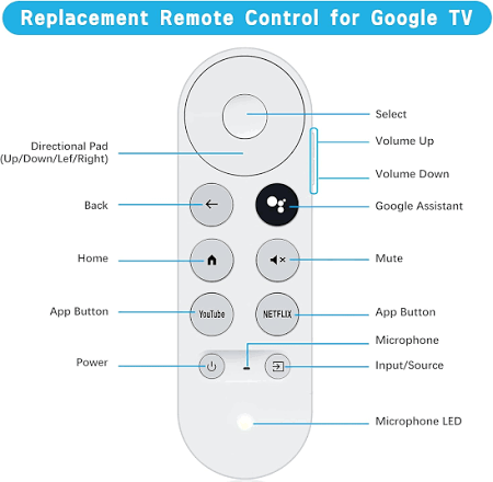 GOOGLE REMOTE - Image 11