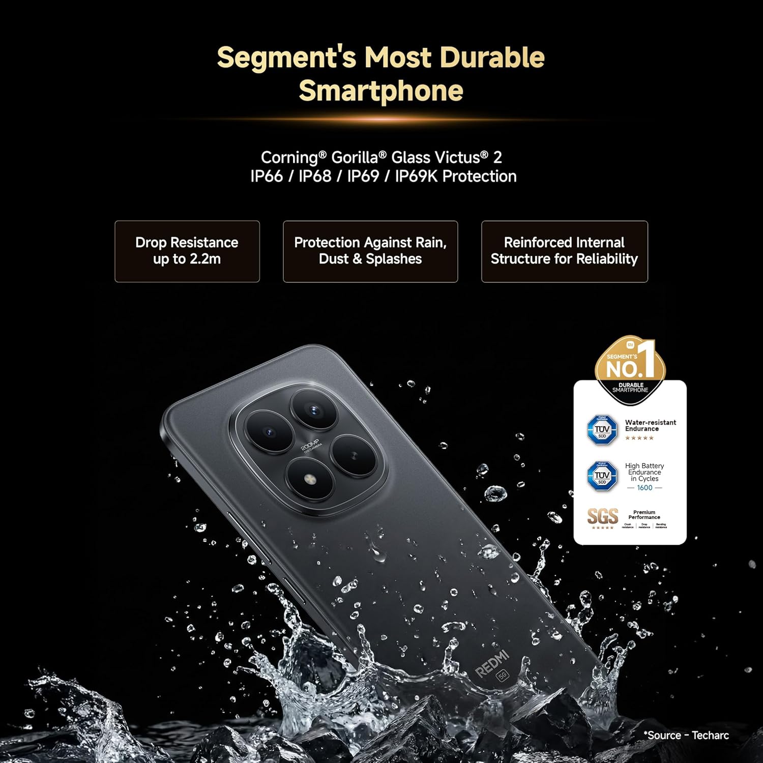 MI REDMI NOTE 15 PRO+ 5G 12GB RAM 512GB ROM BLACK - Image 11