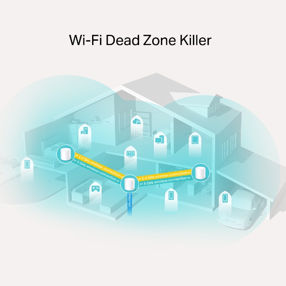 TP-LINK DECO AX1800 WHOLE HOME MESH WIFI 6 ROUTER DECO X20 1 PACK - Image 2