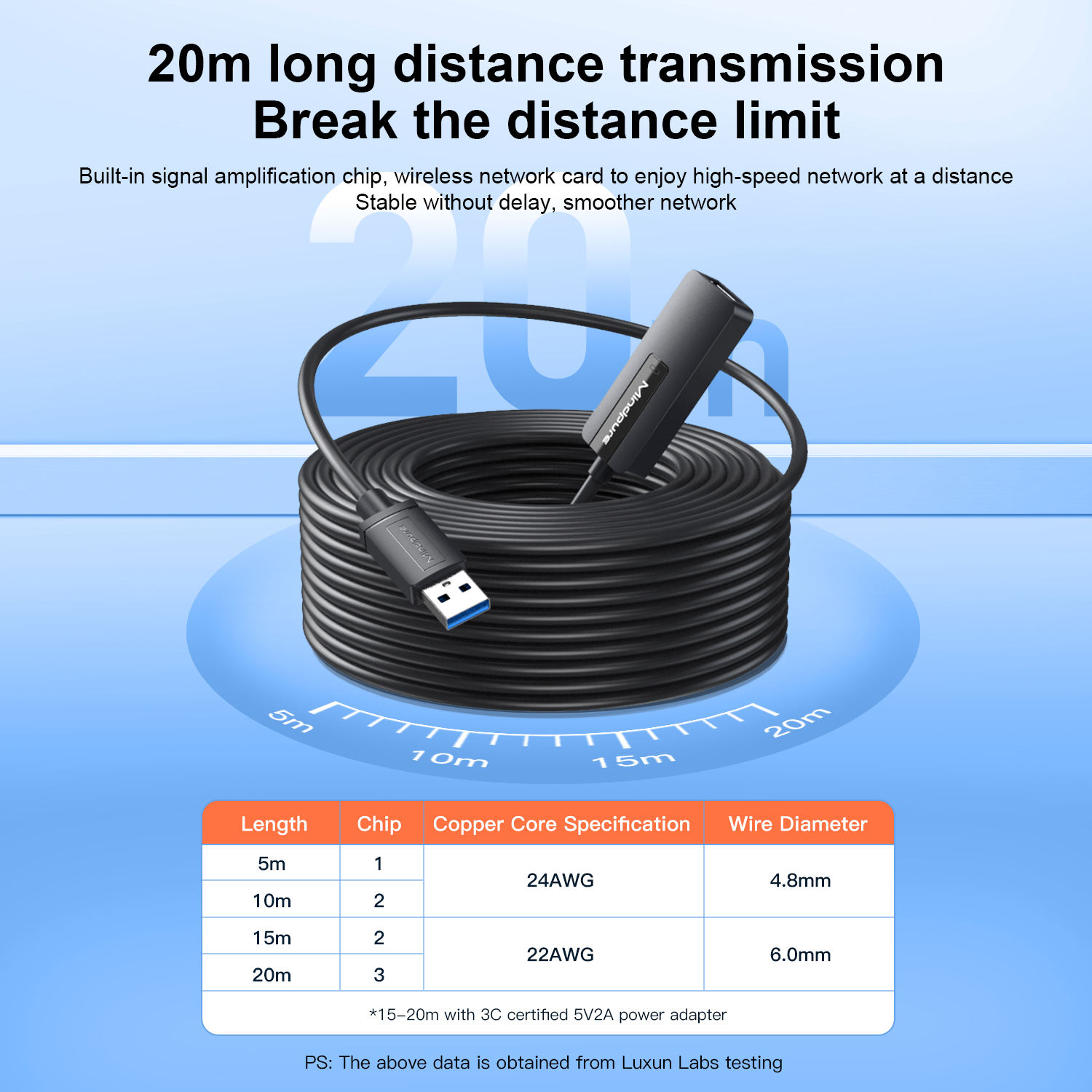 MINDPURE USB 3.0 EXTENSION CABLE WITH SIGNAL AMPLIFIER 20M LX10643 - Image 3