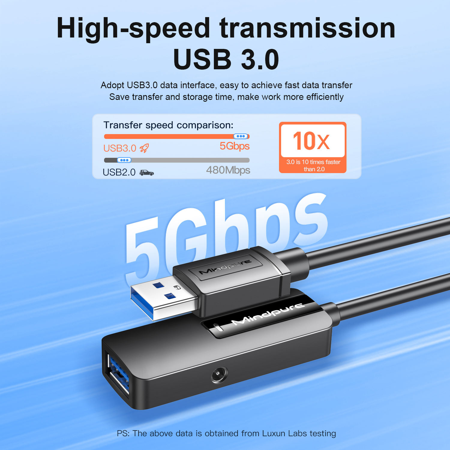MINDPURE USB 3.0 EXTENSION CABLE WITH SIGNAL AMPLIFIER 20M LX10643 - Image 4