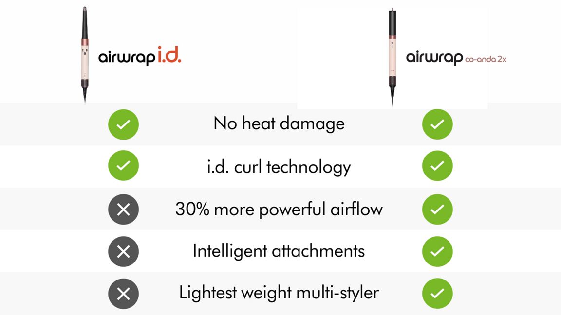 DYSON AIRWRAP COANDA2X MULTI-STYLER AND DRYER STRAIGHT+WAVY AMBER SILK HS09 - Image 2