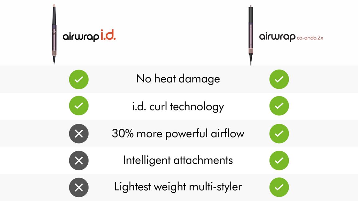 DYSON AIRWRAP COANDA2X MULTI-STYLER AND DRYER STRAIGHT+WAVY JASPER PLUM HS09 - Image 2