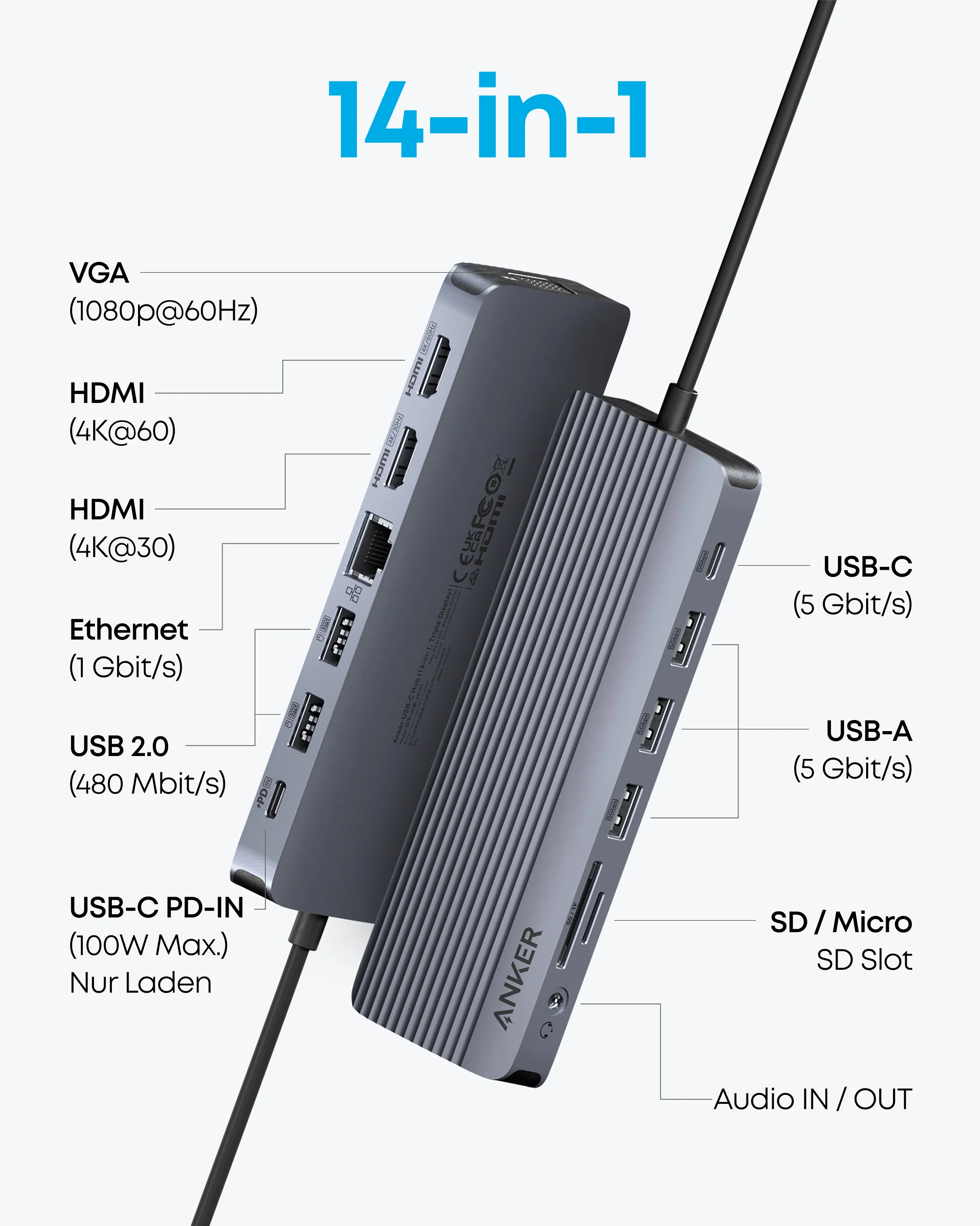 ANKER USB C HUB 14 IN 1 TRIPLE DISPLAY GRAY A8389HA1 - Image 2