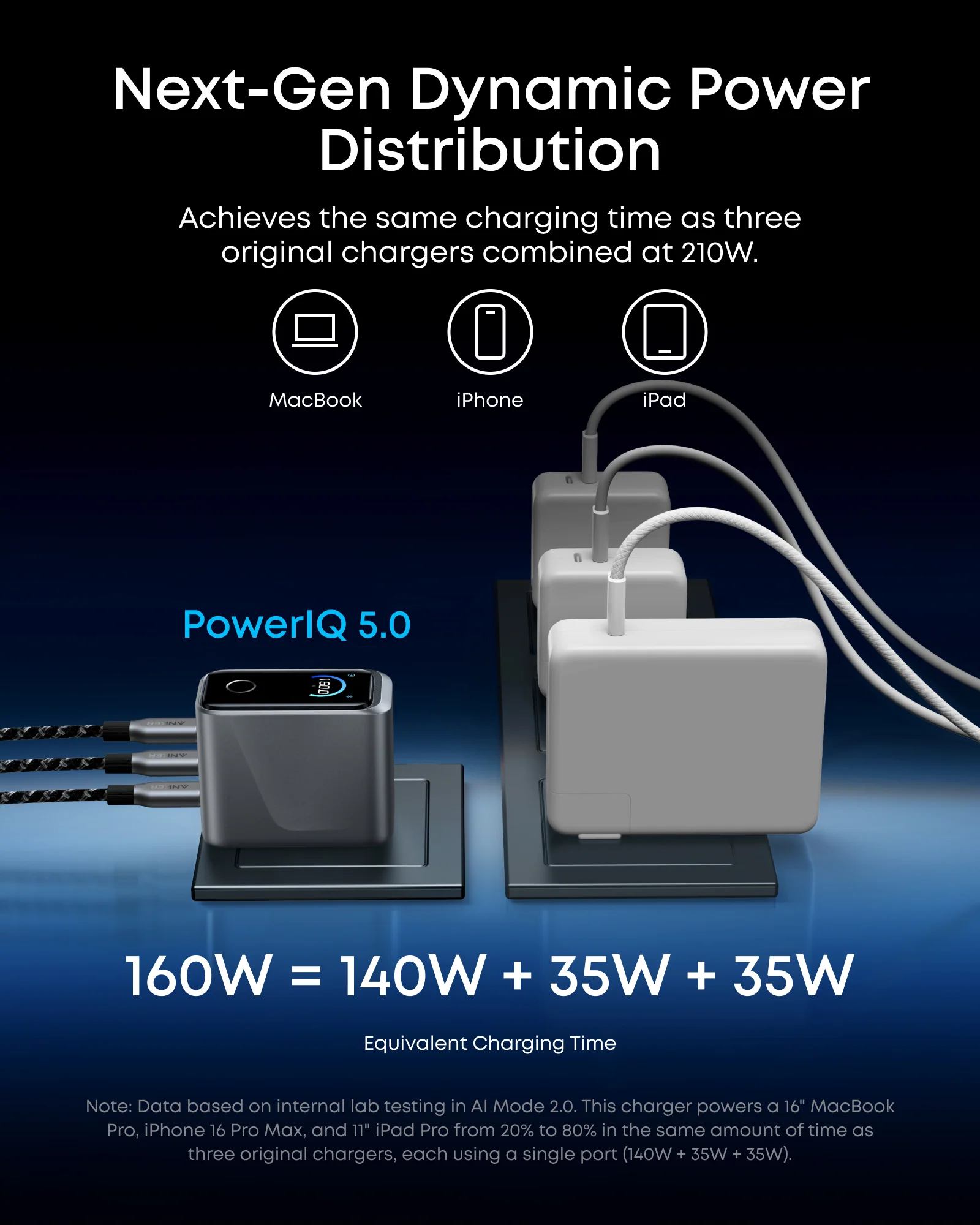 ANKER PRIME CHARGER 160W FAST CHARGING 3-PORT USB C GANPRIME CHARGER A2687241 - Image 3