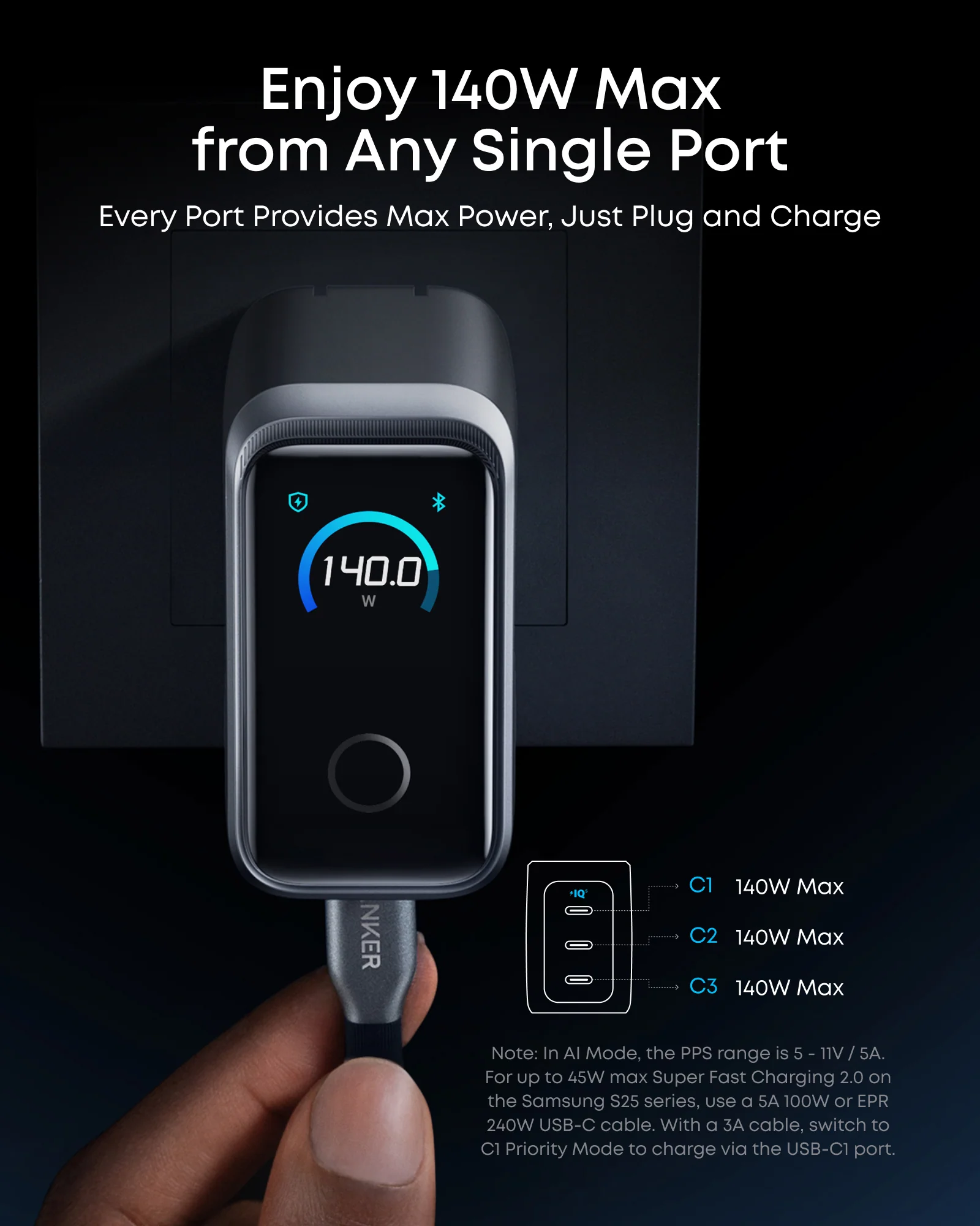 ANKER PRIME CHARGER 160W FAST CHARGING 3-PORT USB C GANPRIME CHARGER A2687241 - Image 4