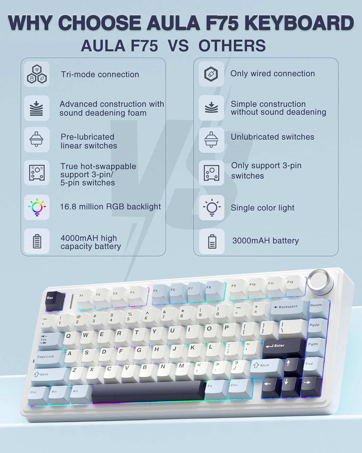 AULA 75 KEYS RGB 75% MECHANICAL GAMING KEYBOARD TRI-MODE KNOB REAPER SWITCH BL+WH+DKPRP F75 MAX - Image 3