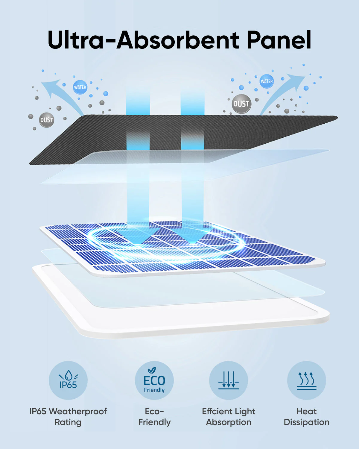 ANKER EUFY 3W SOLAR PANEL BLACK T8705011 - Image 5