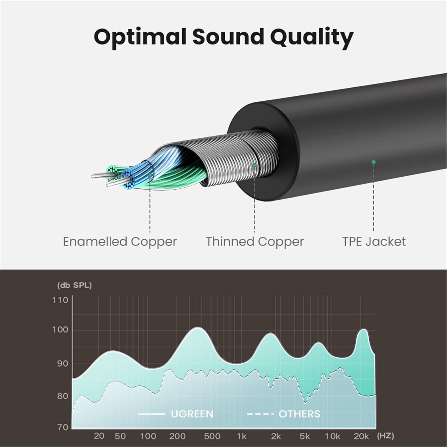 UGREEN 3.5MM AUX STEREO AUDIO SPLITTER CABLE WITH BRAID 20CM BLACK 10532 - Image 7