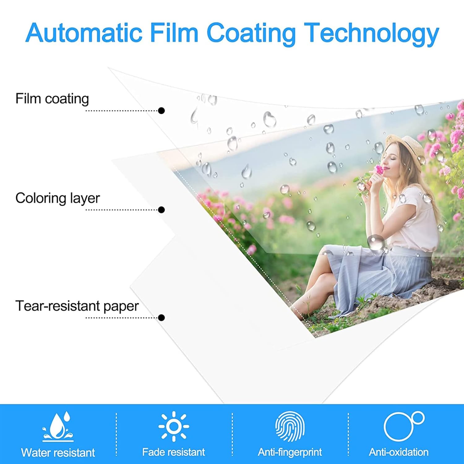 CANON SELPHY CP1200 PAPER & RIBBON 36 SHEET - Image 4