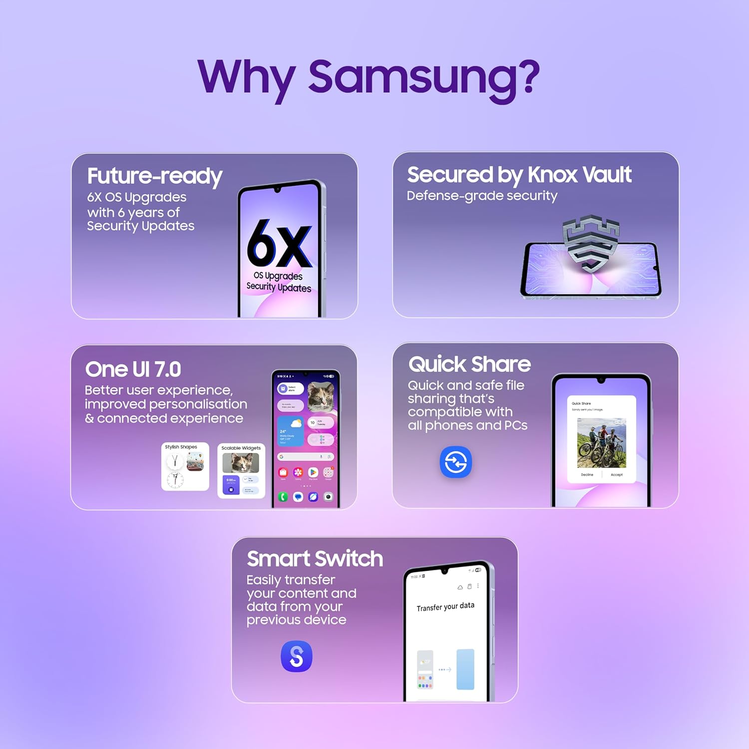 SAMSUNG GALAXY A07 8GB-256GB LIGHT VIOLET SM-A075FDS - Image 10
