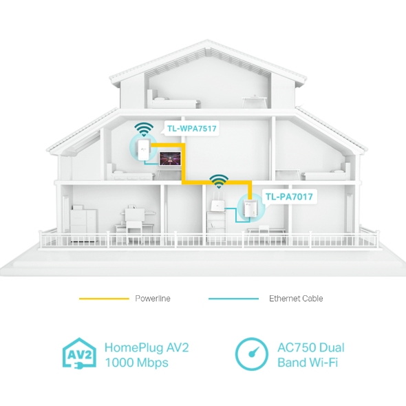 TP-LINK AV1000 GIGABIT POWERLINE AC WIFI KIT TL-WPA7517 - Image 4