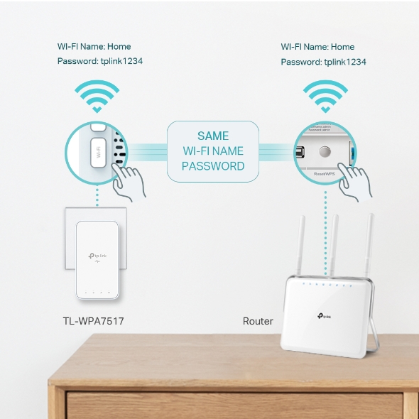 TP-LINK AV1000 GIGABIT POWERLINE AC WIFI KIT TL-WPA7517 - Image 5