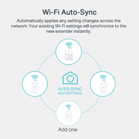 TP-LINK AV1000 GIGABIT POWERLINE AC WIFI KIT TL-WPA7517 - Image 6