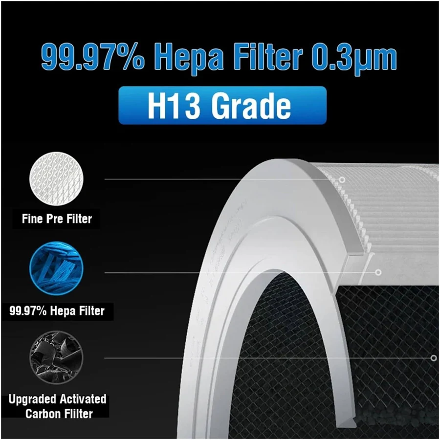 XIAOMI SMART AIR PURIFIER ELITE FILTER WHITE - Image 4