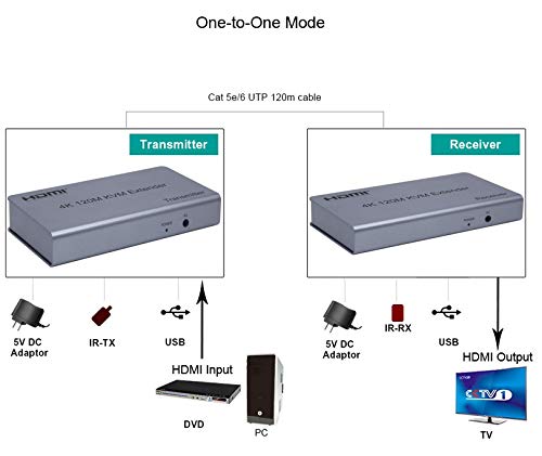 HDTV 4K 120M KVM EXTENDER - Image 5