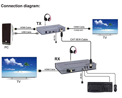 HDTV 4K 120M KVM EXTENDER - Image 3