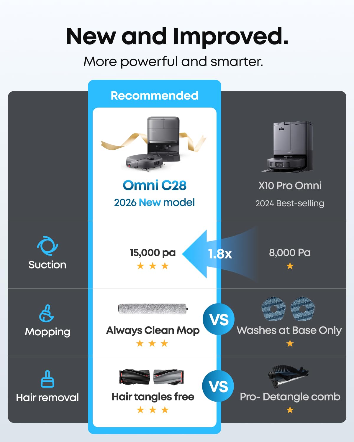 ANKER EUFY ROBO VAC OMNI C28 BLACK T211A210 - Image 2