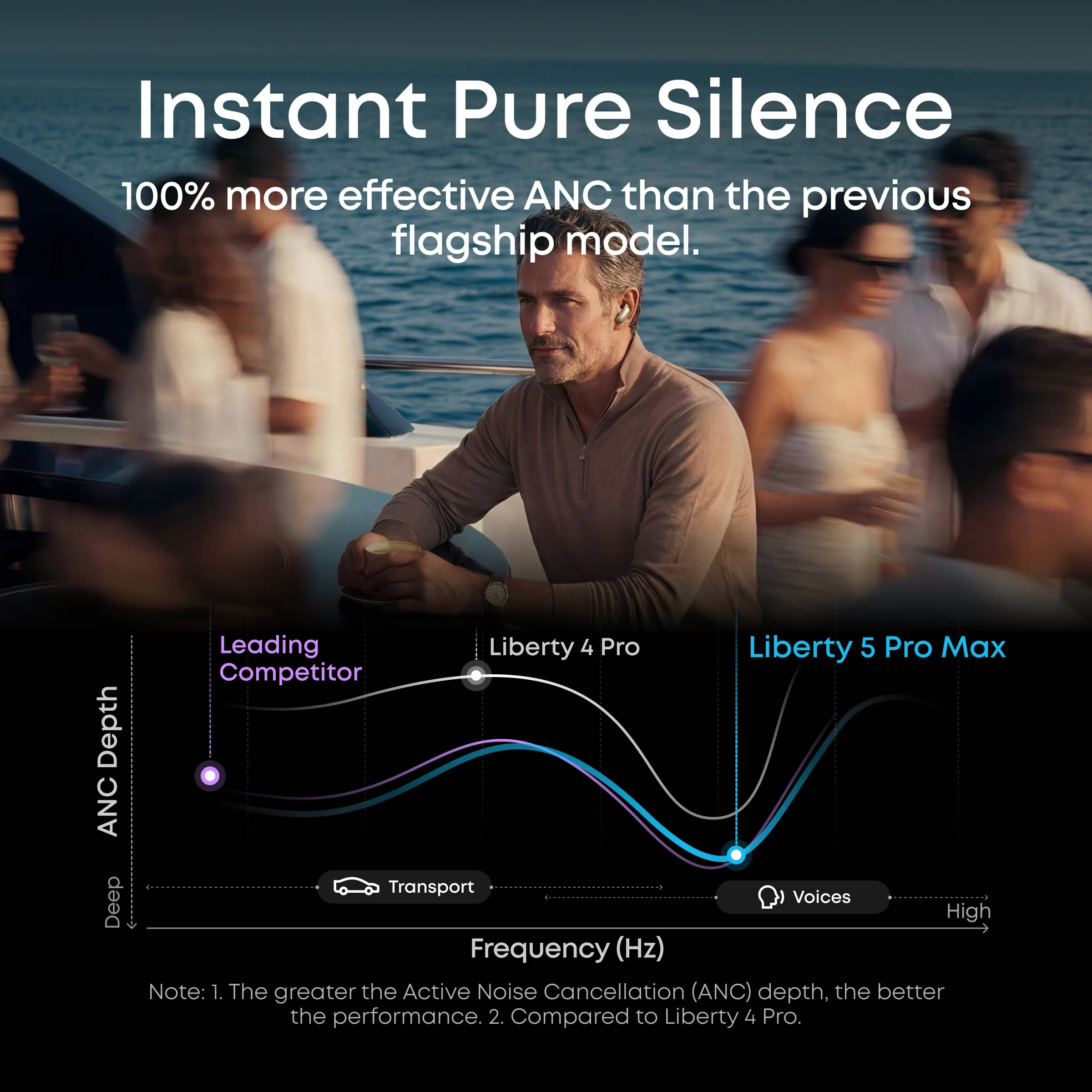 Anker Soundcore Liberty 5 Pro Max Golden (D1204HB1) – Premium True Wireless Earbuds with Advanced Noise Cancellation - Image 4