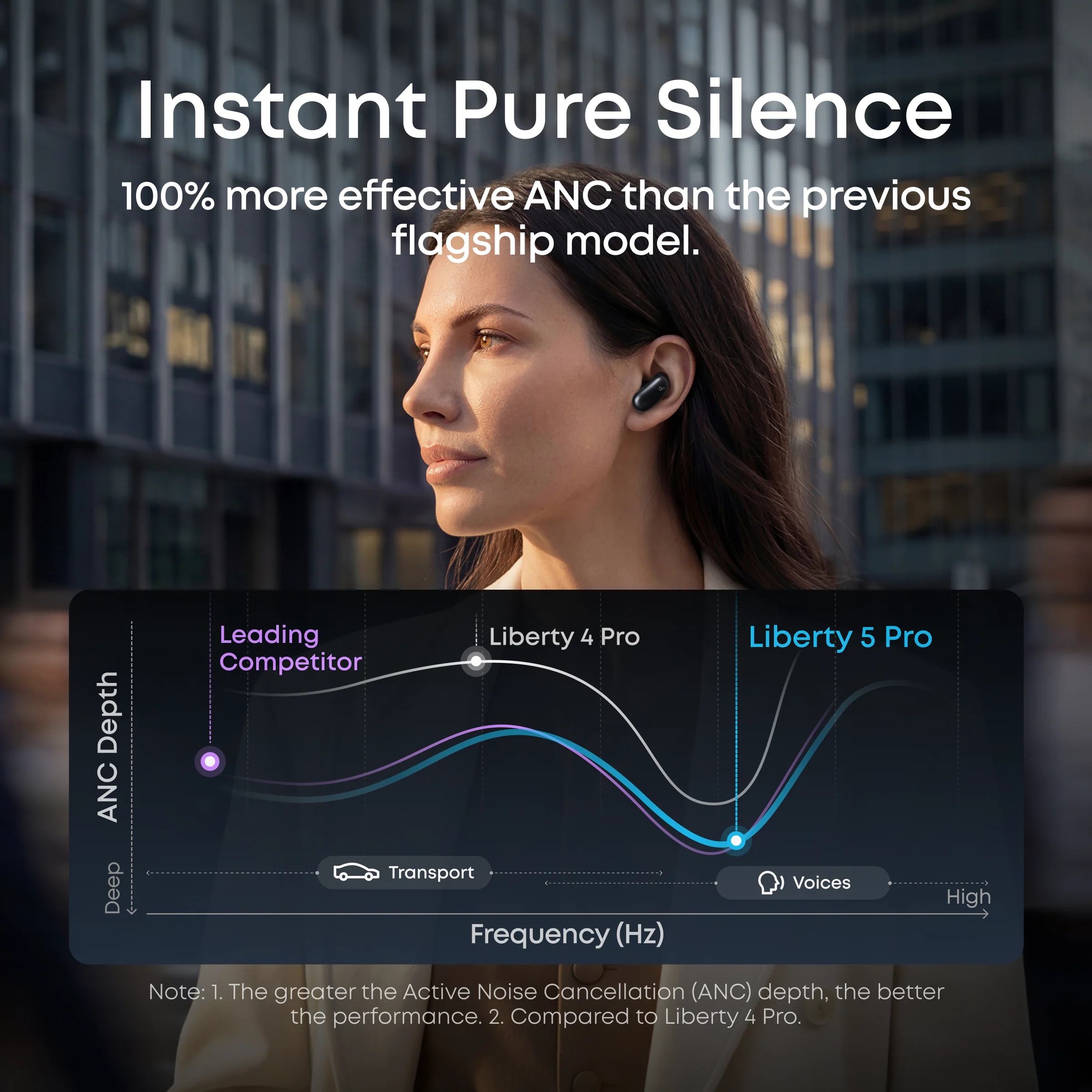 Anker Soundcore Liberty 5 Pro Black (D1203H11) – Premium True Wireless Earbuds with Advanced Noise Cancellation - Image 5