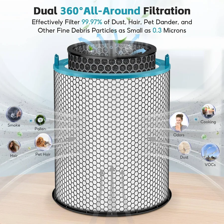 REPLACEMENT FILTER FOR DYSON HUSHJET COMPACT PURIFIER HJ10 - Image 5