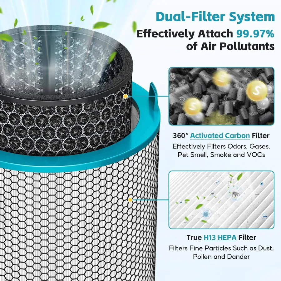 REPLACEMENT FILTER FOR DYSON HUSHJET COMPACT PURIFIER HJ10 - Image 4