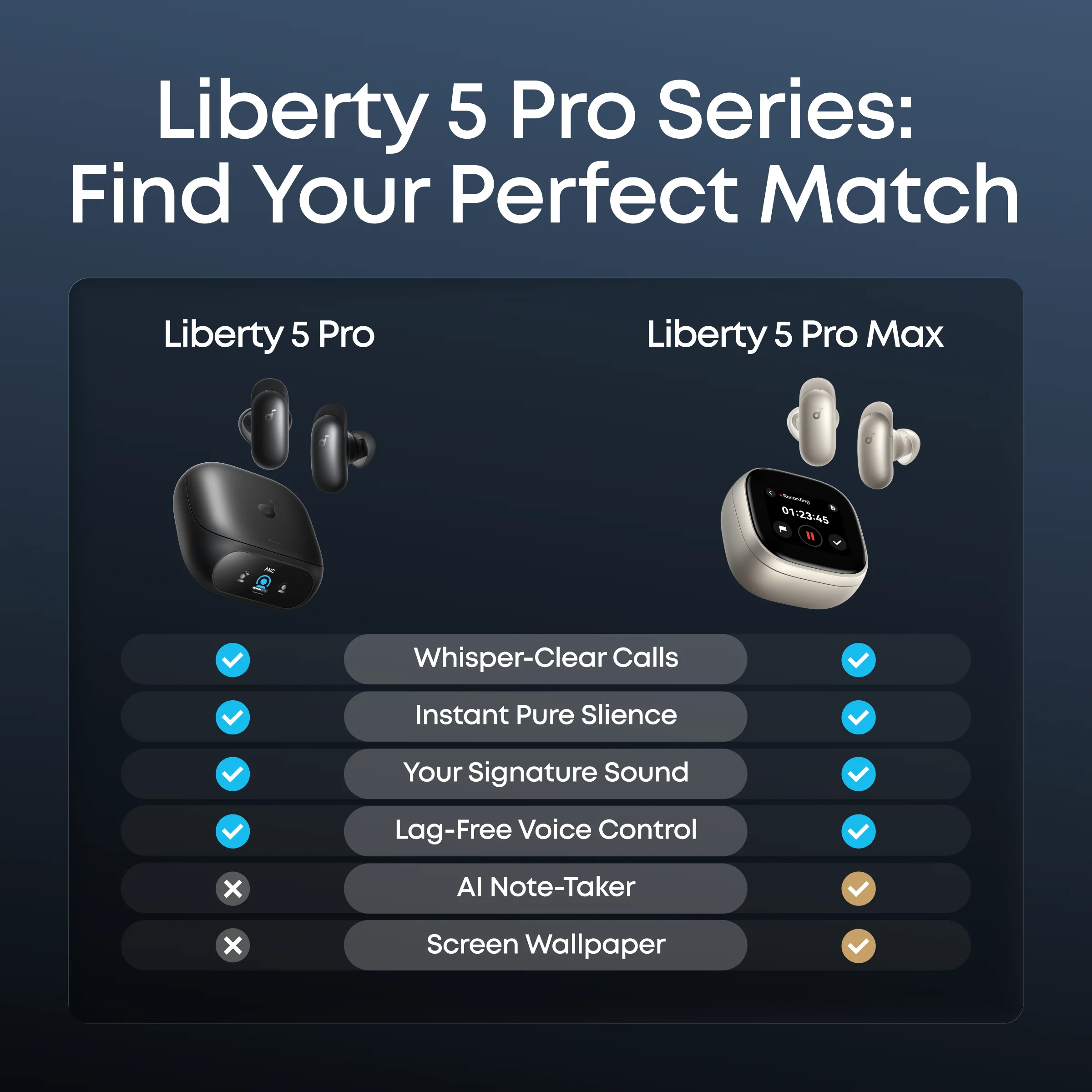 Anker Soundcore Liberty 5 Pro Black (D1203H11) – Premium True Wireless Earbuds with Advanced Noise Cancellation - Image 2